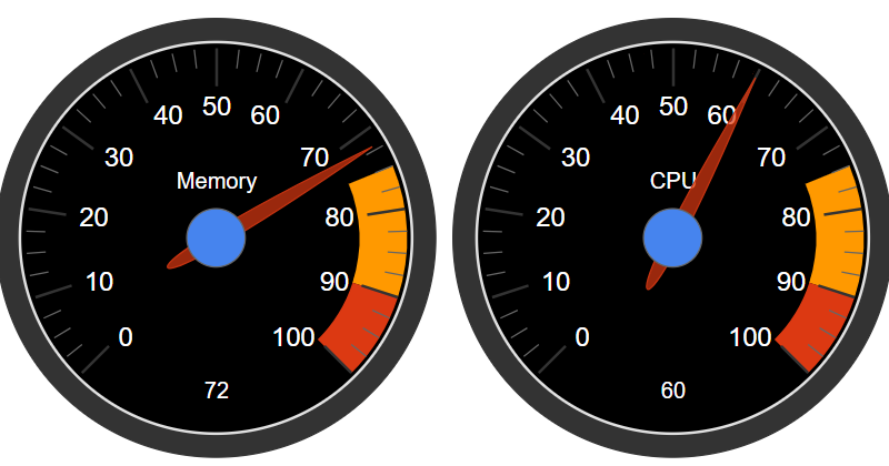 グーグルチャートでイカすタコメーター
